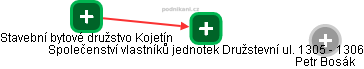 Společenství vlastníků jednotek Družstevní ul. 1305 - 1306 - obrázek vizuálního zobrazení vztahů obchodního rejstříku