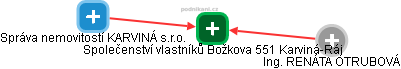 Společenství vlastníků Božkova 551 Karviná-Ráj - obrázek vizuálního zobrazení vztahů obchodního rejstříku