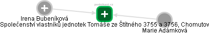 Společenství vlastníků jednotek Tomáše ze Štítného 3755 a 3756, Chomutov - obrázek vizuálního zobrazení vztahů obchodního rejstříku