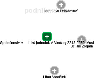 Společenství vlastníků jednotek V. Vančury 2248-2250, Most - obrázek vizuálního zobrazení vztahů obchodního rejstříku