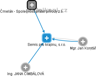 Servis pro krajinu, s.r.o. - obrázek vizuálního zobrazení vztahů obchodního rejstříku