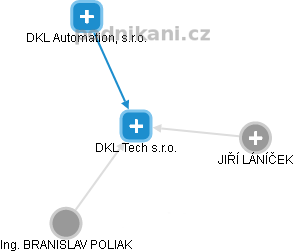 DKL Tech s.r.o. - obrázek vizuálního zobrazení vztahů obchodního rejstříku