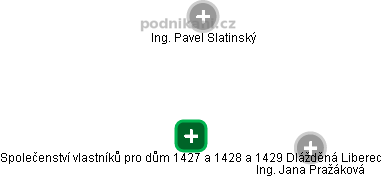 Společenství vlastníků pro dům 1427 a 1428 a 1429 Dlážděná Liberec - obrázek vizuálního zobrazení vztahů obchodního rejstříku