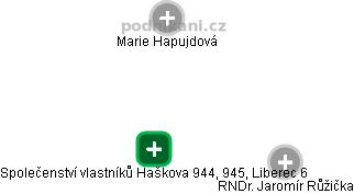 Společenství vlastníků Haškova 944, 945, Liberec 6 - obrázek vizuálního zobrazení vztahů obchodního rejstříku