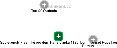 Společenství vlastníků pro dům Karla Čapka 1132, Lomnice nad Popelkou - obrázek vizuálního zobrazení vztahů obchodního rejstříku