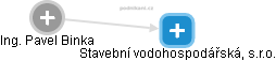 Stavební vodohospodářská, s.r.o. - obrázek vizuálního zobrazení vztahů obchodního rejstříku