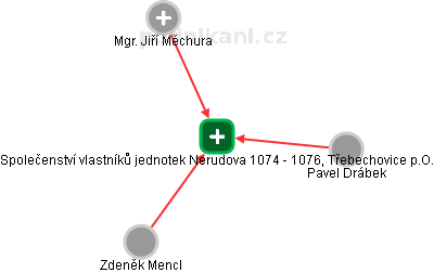 Společenství vlastníků jednotek Nerudova 1074 - 1076, Třebechovice p.O. - obrázek vizuálního zobrazení vztahů obchodního rejstříku