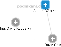 Alprim CZ s.r.o. - obrázek vizuálního zobrazení vztahů obchodního rejstříku