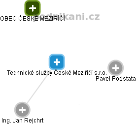 Technické služby České Meziříčí s.r.o. - obrázek vizuálního zobrazení vztahů obchodního rejstříku