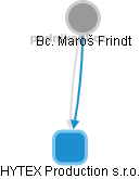 HYTEX Production s.r.o. - obrázek vizuálního zobrazení vztahů obchodního rejstříku