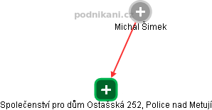 Společenství pro dům Ostašská 252, Police nad Metují - obrázek vizuálního zobrazení vztahů obchodního rejstříku