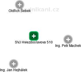 SVJ Hviezdoslavova 510 - obrázek vizuálního zobrazení vztahů obchodního rejstříku