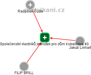 Společenství vlastníků jednotek pro dům Kubelíkova 40. - obrázek vizuálního zobrazení vztahů obchodního rejstříku