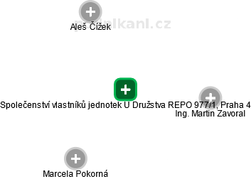 Společenství vlastníků jednotek U Družstva REPO 977/1, Praha 4 - obrázek vizuálního zobrazení vztahů obchodního rejstříku