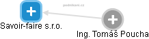 Savoir-faire s.r.o. - obrázek vizuálního zobrazení vztahů obchodního rejstříku