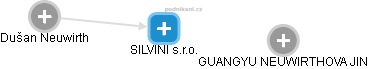 SILVINI s.r.o. - obrázek vizuálního zobrazení vztahů obchodního rejstříku