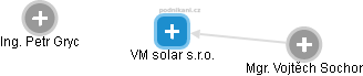 VM solar s.r.o. - obrázek vizuálního zobrazení vztahů obchodního rejstříku