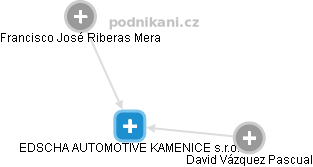 EDSCHA AUTOMOTIVE KAMENICE s.r.o. - obrázek vizuálního zobrazení vztahů obchodního rejstříku