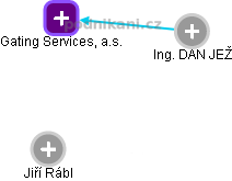 Gating Services, a.s. - obrázek vizuálního zobrazení vztahů obchodního rejstříku