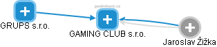 GAMING CLUB s.r.o. - obrázek vizuálního zobrazení vztahů obchodního rejstříku