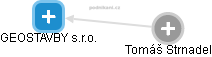 GEOSTAVBY s.r.o. - obrázek vizuálního zobrazení vztahů obchodního rejstříku