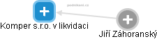 Komper s.r.o. v likvidaci - obrázek vizuálního zobrazení vztahů obchodního rejstříku