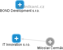 IT Innovation s.r.o. - obrázek vizuálního zobrazení vztahů obchodního rejstříku