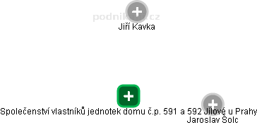 Společenství vlastníků jednotek domu č.p. 591 a 592 Jílové u Prahy - obrázek vizuálního zobrazení vztahů obchodního rejstříku