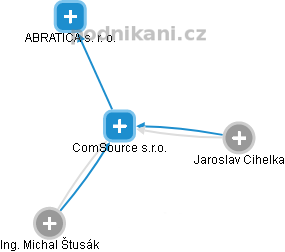 ComSource s.r.o. - obrázek vizuálního zobrazení vztahů obchodního rejstříku