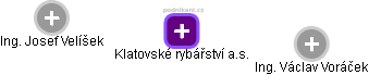 Klatovské rybářství a.s. - obrázek vizuálního zobrazení vztahů obchodního rejstříku