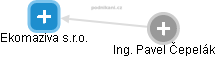 Ekomaziva s.r.o. - obrázek vizuálního zobrazení vztahů obchodního rejstříku