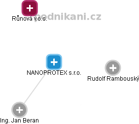 NANOPROTEX s.r.o. - obrázek vizuálního zobrazení vztahů obchodního rejstříku