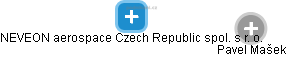 NEVEON aerospace Czech Republic spol. s r. o. - obrázek vizuálního zobrazení vztahů obchodního rejstříku