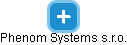 Phenom Systems s.r.o. - obrázek vizuálního zobrazení vztahů obchodního rejstříku