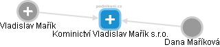 Kominictví Vladislav Mařík s.r.o. - obrázek vizuálního zobrazení vztahů obchodního rejstříku