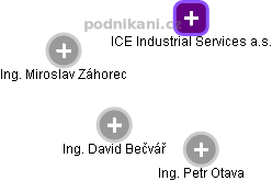 ICE Industrial Services a.s. - obrázek vizuálního zobrazení vztahů obchodního rejstříku