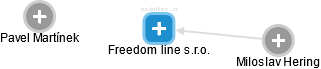 Freedom line s.r.o. - obrázek vizuálního zobrazení vztahů obchodního rejstříku