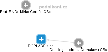 ROPLASS s.r.o. - obrázek vizuálního zobrazení vztahů obchodního rejstříku