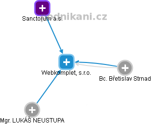 Webkomplet, s.r.o. - obrázek vizuálního zobrazení vztahů obchodního rejstříku