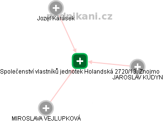 Společenství vlastníků jednotek Holandská 2720/13, Znojmo - obrázek vizuálního zobrazení vztahů obchodního rejstříku