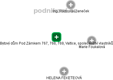 Bytový dům Pod Zámkem 767, 768, 769, Valtice, společenství vlastníků - obrázek vizuálního zobrazení vztahů obchodního rejstříku