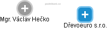 Dřevoeuro s.r.o. - obrázek vizuálního zobrazení vztahů obchodního rejstříku