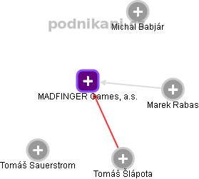 MADFINGER Games, a.s. - obrázek vizuálního zobrazení vztahů obchodního rejstříku