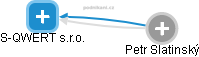 S-QWERT s.r.o. - obrázek vizuálního zobrazení vztahů obchodního rejstříku