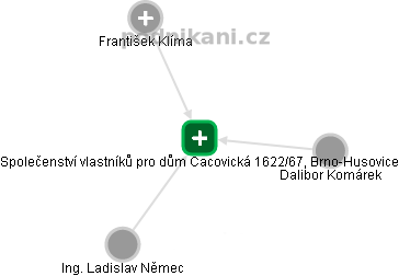 Společenství vlastníků pro dům Cacovická 1622/67, Brno-Husovice - obrázek vizuálního zobrazení vztahů obchodního rejstříku