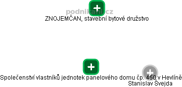 Společenství vlastníků jednotek panelového domu čp. 450 v Hevlíně - obrázek vizuálního zobrazení vztahů obchodního rejstříku