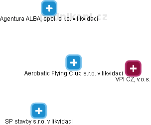 Aerobatic Flying Club s.r.o. v likvidaci - obrázek vizuálního zobrazení vztahů obchodního rejstříku