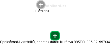 Společenství vlastníků jednotek domu Kuršova 995/30, 996/32, 997/34 - obrázek vizuálního zobrazení vztahů obchodního rejstříku