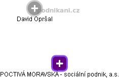 POCTIVÁ MORAVSKÁ - sociální podnik, a.s. - obrázek vizuálního zobrazení vztahů obchodního rejstříku