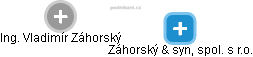 Záhorský & syn, spol. s r.o. - obrázek vizuálního zobrazení vztahů obchodního rejstříku